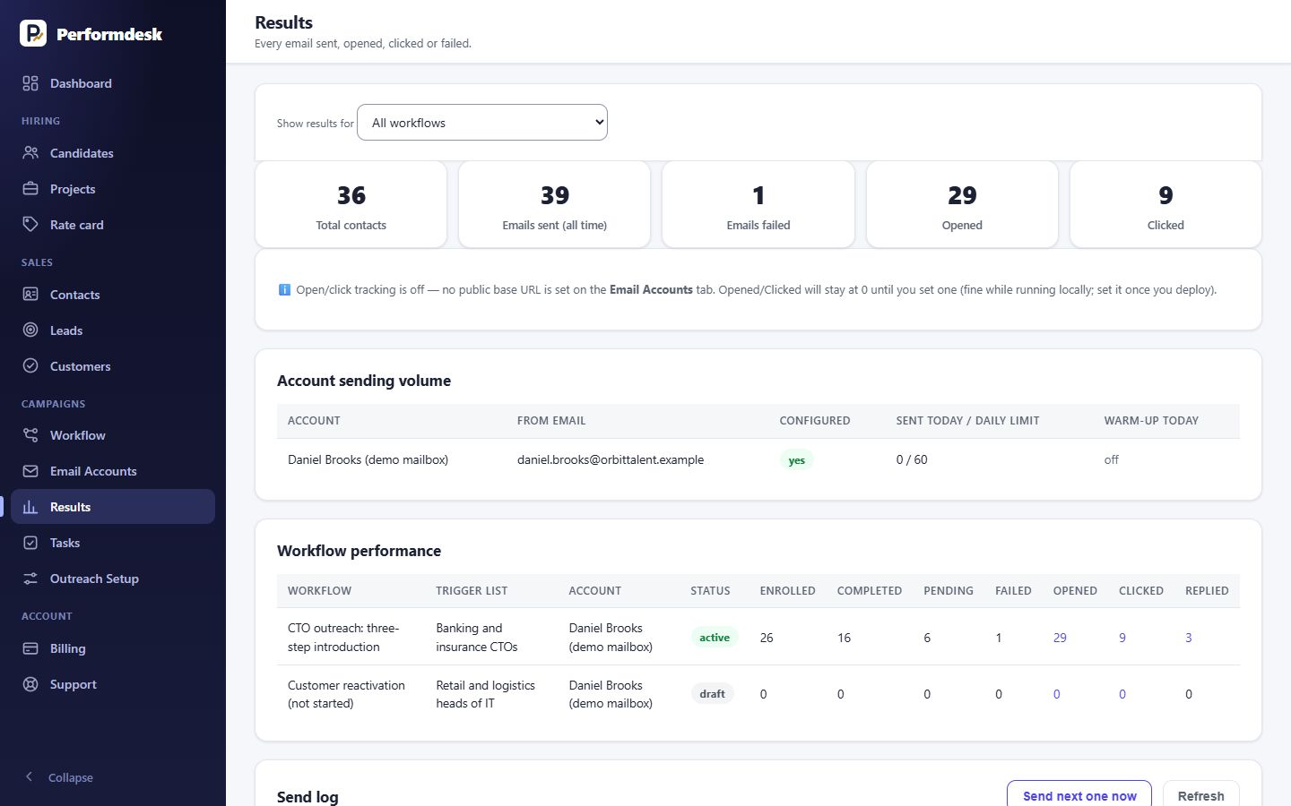 Email campaign results with opens, clicks and replies